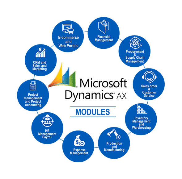 Microsoft Dynamics AX partner