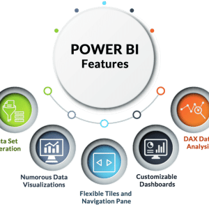 Key Features of Microsoft Power BI That Every Business Should Know