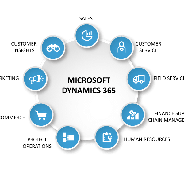 Microsoft Dynamics 365 HR Simplifies Payroll