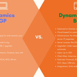 How Business Central Provides a Modern User Experience Compared to Dynamics GP