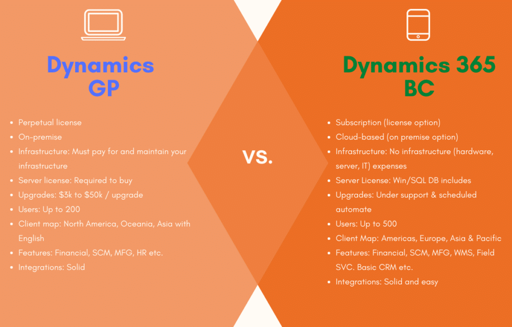 How Business Central Provides a Modern User Experience Compared to Dynamics GP