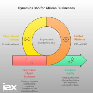 Why Dynamics 365 is the Key to Business Agility in Africa