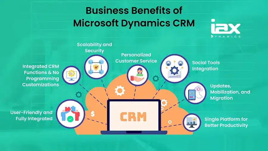 Key Benefits of Using Microsoft Dynamics CRM for Financial Services in Africa