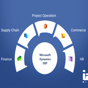 Microsoft Dynamics 365 ERP: The Key to Simplifying Your Financial Management in Kenya
